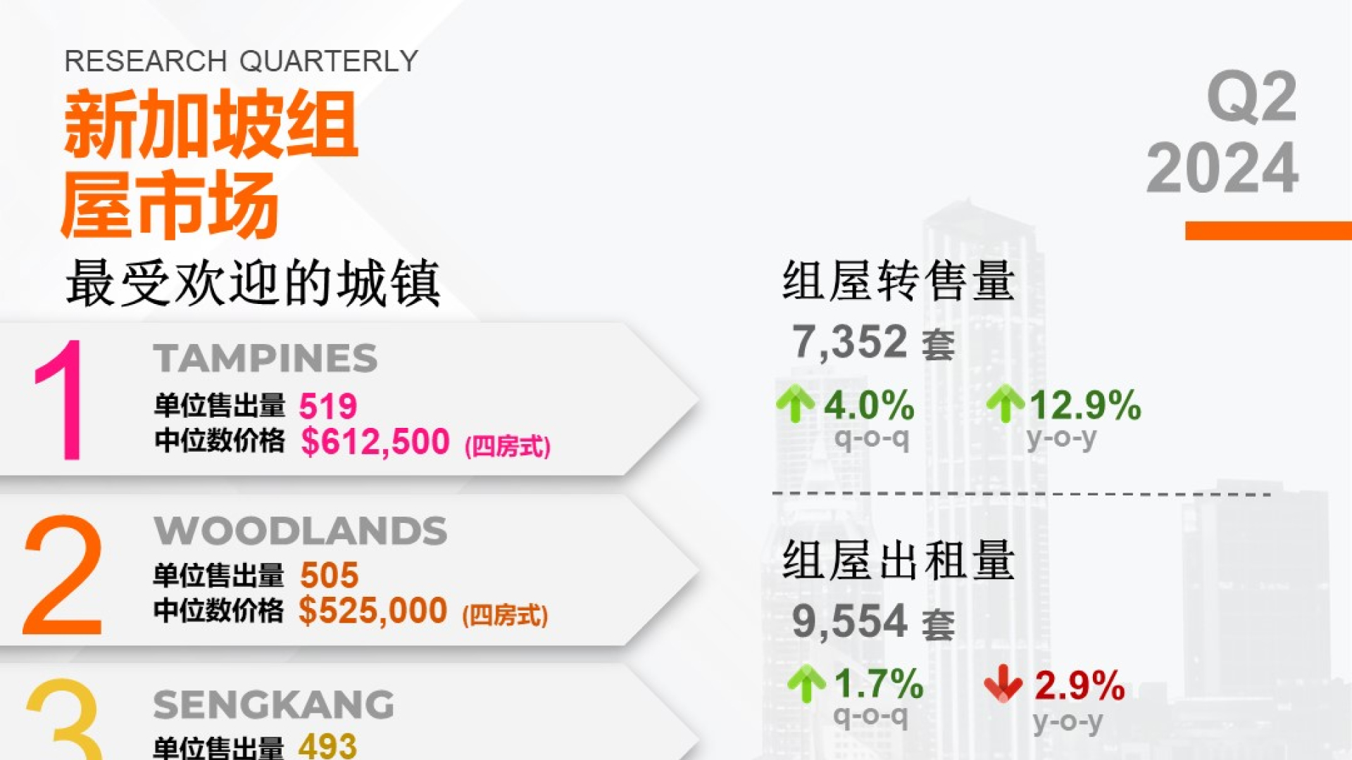HDB Market in Numbers Q2 2024 (Mandarin)